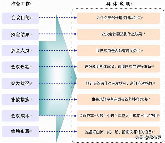 團隊建設(shè)：團隊問題診斷及8大團隊問題解決（團隊問題診斷與解決）