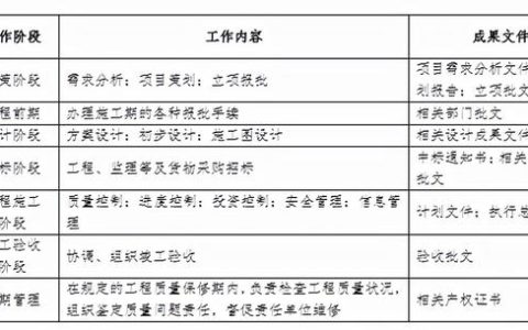 如何對各參建單位進(jìn)行有效管理？（如何對各參建單位進(jìn)行有效管理工作）