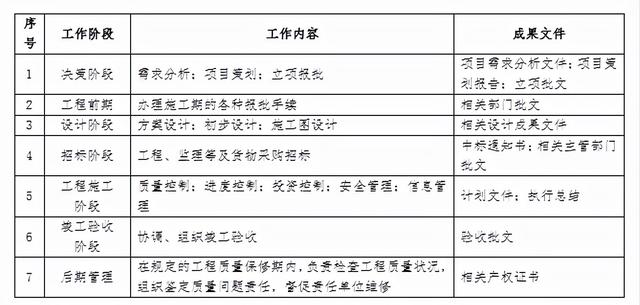 如何對(duì)各參建單位進(jìn)行有效管理？（如何對(duì)各參建單位進(jìn)行有效管理工作）