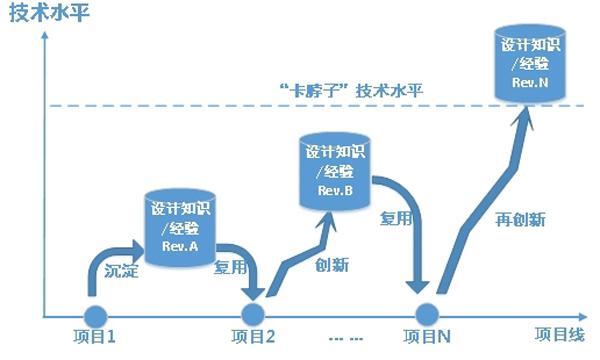 數(shù)字化賦能高端制造?核電產(chǎn)業(yè)如何領(lǐng)跑“強(qiáng)國(guó)”目標(biāo)？