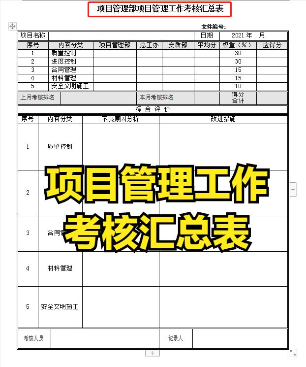 項(xiàng)目經(jīng)理一直在用的：100套建設(shè)工程項(xiàng)目管理工作表，可直接套用