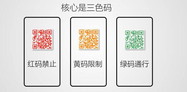 “四川天府健康通”到底如何申領(lǐng)？怎么用？你想知道的都在這里