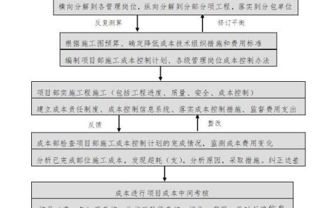 「管理制度」這么管控項目成本和費(fèi)用，不用擔(dān)心項目會虧損（項目管理的成本控制）