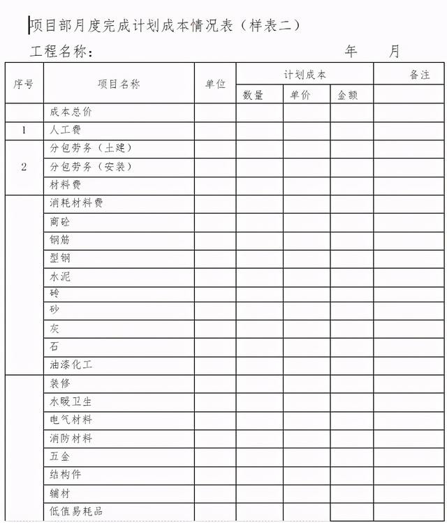 「管理制度」這么管控項(xiàng)目成本和費(fèi)用，不用擔(dān)心項(xiàng)目會(huì)虧損（項(xiàng)目管理的成本控制）