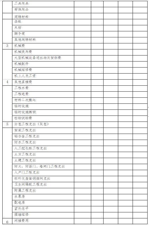 「管理制度」這么管控項(xiàng)目成本和費(fèi)用，不用擔(dān)心項(xiàng)目會(huì)虧損（項(xiàng)目管理的成本控制）