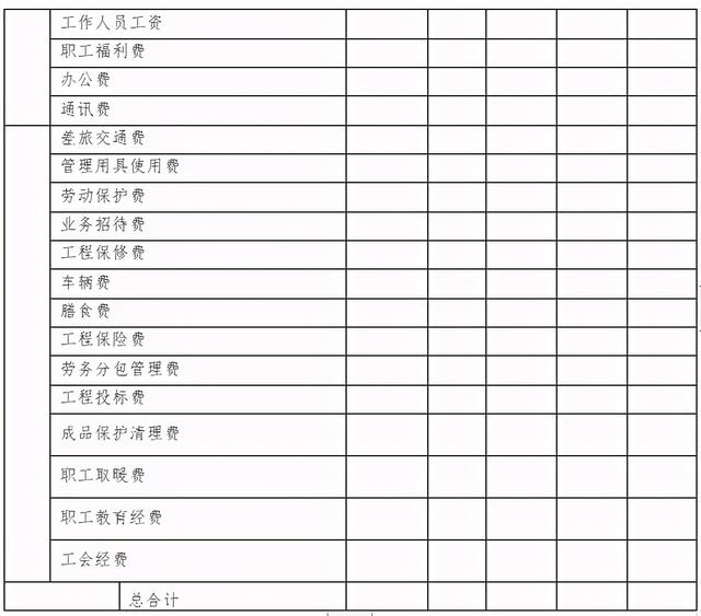 「管理制度」這么管控項(xiàng)目成本和費(fèi)用，不用擔(dān)心項(xiàng)目會(huì)虧損（項(xiàng)目管理的成本控制）
