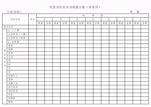 「管理制度」這么管控項(xiàng)目成本和費(fèi)用，不用擔(dān)心項(xiàng)目會(huì)虧損（項(xiàng)目管理的成本控制）