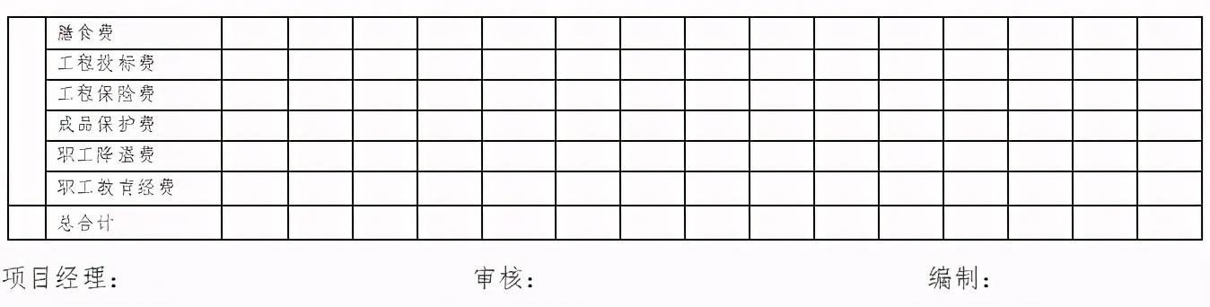「管理制度」這么管控項(xiàng)目成本和費(fèi)用，不用擔(dān)心項(xiàng)目會(huì)虧損（項(xiàng)目管理的成本控制）