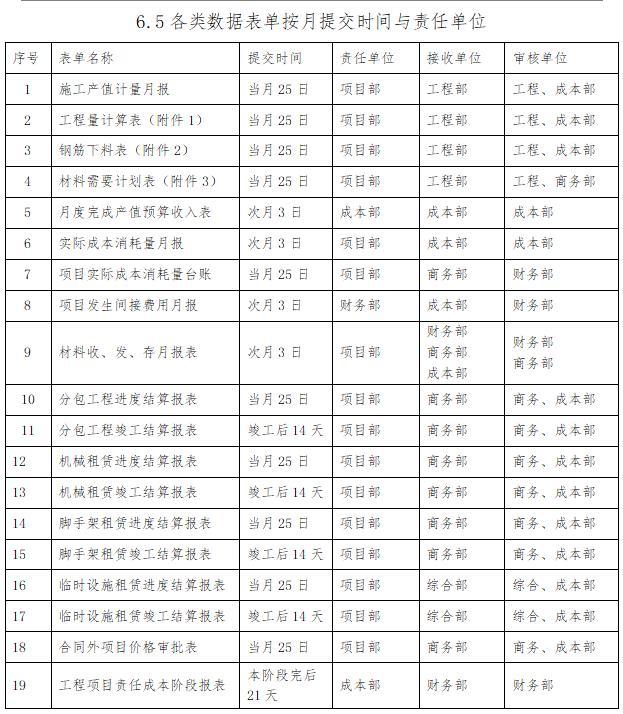 「管理制度」這么管控項(xiàng)目成本和費(fèi)用，不用擔(dān)心項(xiàng)目會(huì)虧損（項(xiàng)目管理的成本控制）