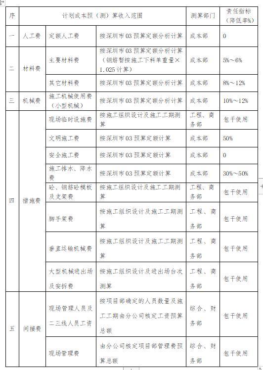 「管理制度」這么管控項(xiàng)目成本和費(fèi)用，不用擔(dān)心項(xiàng)目會(huì)虧損（項(xiàng)目管理的成本控制）