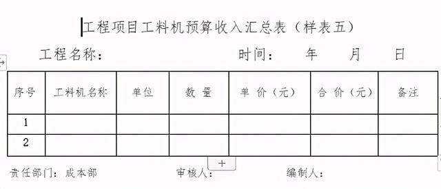 「管理制度」這么管控項(xiàng)目成本和費(fèi)用，不用擔(dān)心項(xiàng)目會(huì)虧損（項(xiàng)目管理的成本控制）