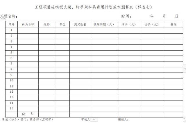 「管理制度」這么管控項(xiàng)目成本和費(fèi)用，不用擔(dān)心項(xiàng)目會(huì)虧損（項(xiàng)目管理的成本控制）