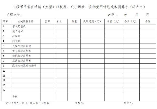 「管理制度」這么管控項(xiàng)目成本和費(fèi)用，不用擔(dān)心項(xiàng)目會(huì)虧損（項(xiàng)目管理的成本控制）