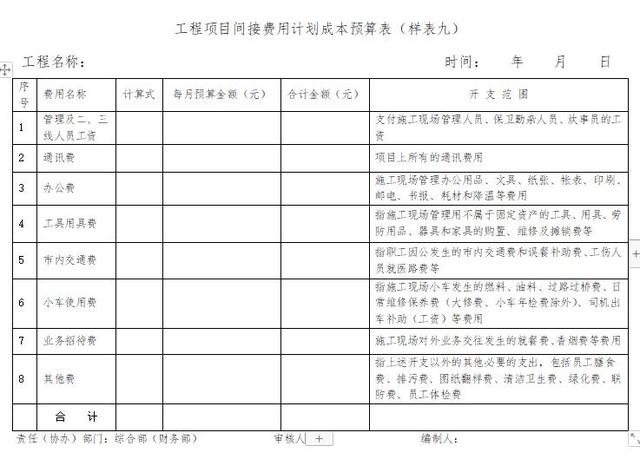 「管理制度」這么管控項(xiàng)目成本和費(fèi)用，不用擔(dān)心項(xiàng)目會(huì)虧損（項(xiàng)目管理的成本控制）