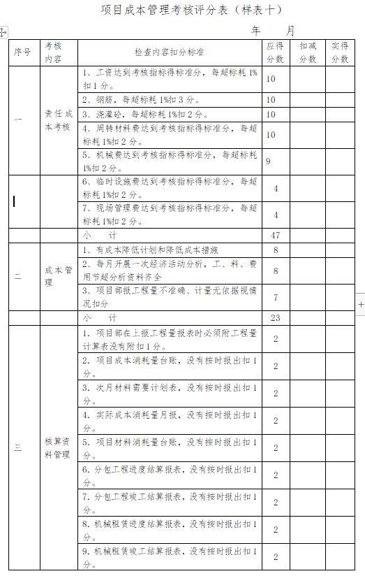 「管理制度」這么管控項(xiàng)目成本和費(fèi)用，不用擔(dān)心項(xiàng)目會(huì)虧損（項(xiàng)目管理的成本控制）