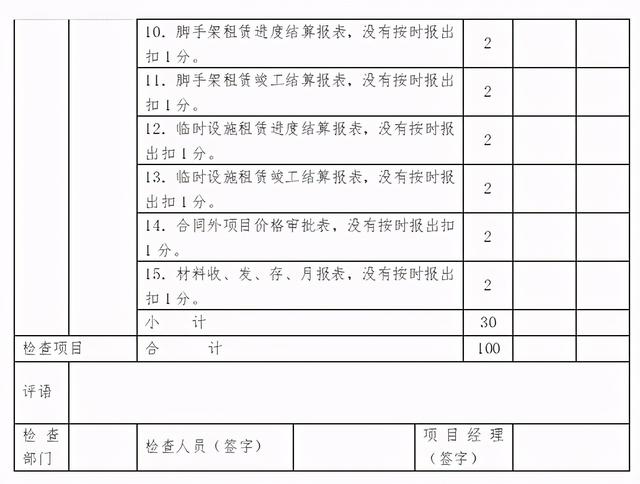 「管理制度」這么管控項(xiàng)目成本和費(fèi)用，不用擔(dān)心項(xiàng)目會(huì)虧損（項(xiàng)目管理的成本控制）
