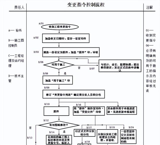 不會管理算什么項目經(jīng)理？全套建筑工程項目管理手冊，拿去學習吧