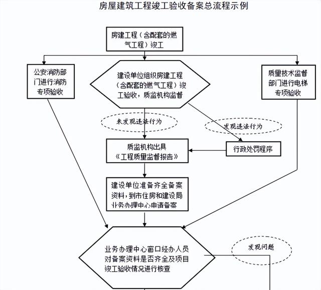 不會管理算什么項目經(jīng)理？全套建筑工程項目管理手冊，拿去學習吧