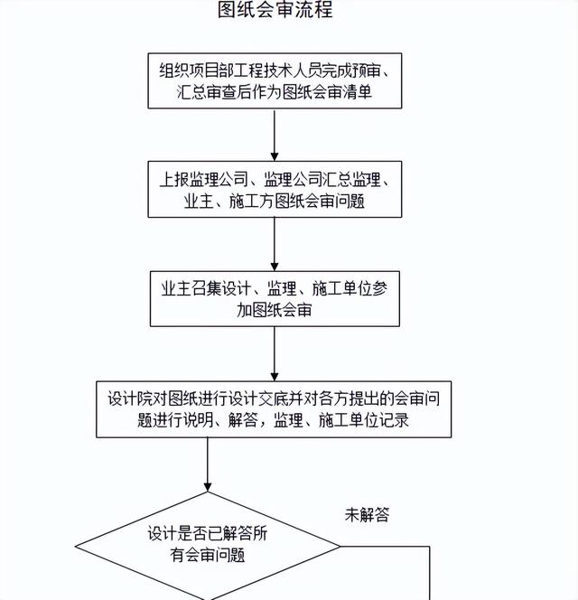 不會管理算什么項目經(jīng)理？全套建筑工程項目管理手冊，拿去學習吧