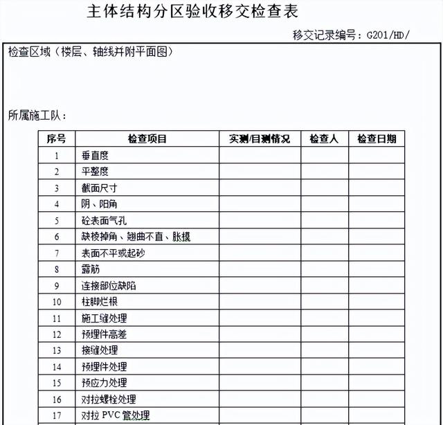 不會管理算什么項目經(jīng)理？全套建筑工程項目管理手冊，拿去學習吧