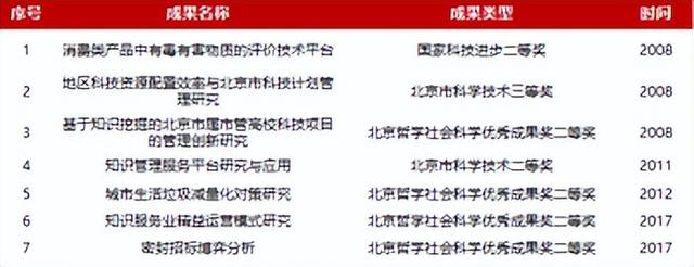 北京信息科技大學經(jīng)濟管理學院報考攻略來了（北京科技大學經(jīng)濟管理學院專業(yè)）