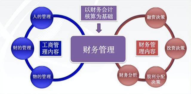 北京信息科技大學經(jīng)濟管理學院報考攻略來了（北京科技大學經(jīng)濟管理學院專業(yè)）