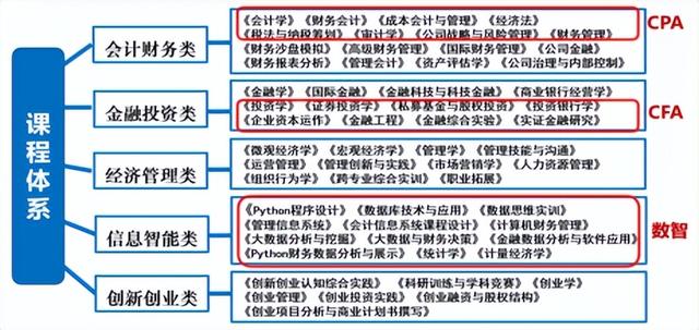 北京信息科技大學經(jīng)濟管理學院報考攻略來了（北京科技大學經(jīng)濟管理學院專業(yè)）
