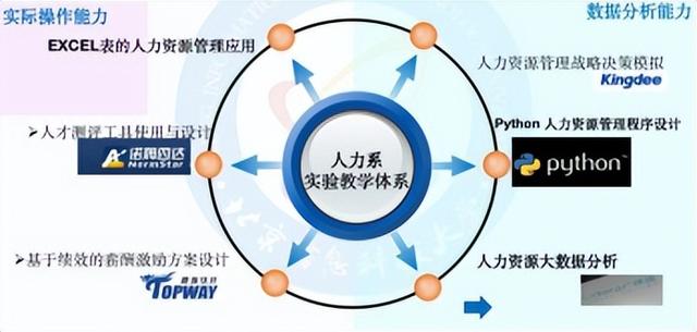 北京信息科技大學經(jīng)濟管理學院報考攻略來了（北京科技大學經(jīng)濟管理學院專業(yè)）