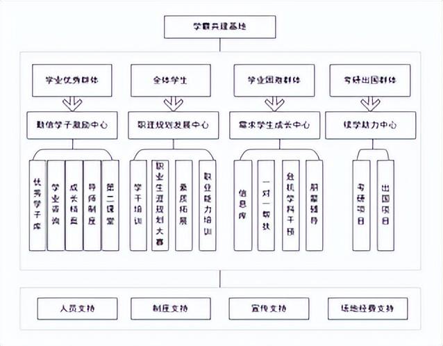 北京信息科技大學經(jīng)濟管理學院報考攻略來了（北京科技大學經(jīng)濟管理學院專業(yè)）