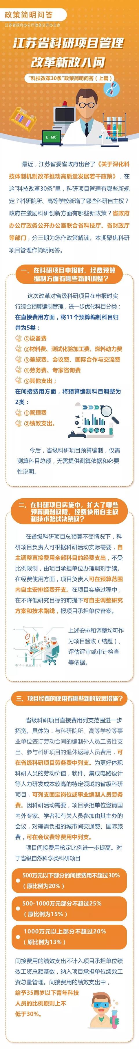圖解政策劃重點！八問八答解讀江蘇科研項目管理改革新政