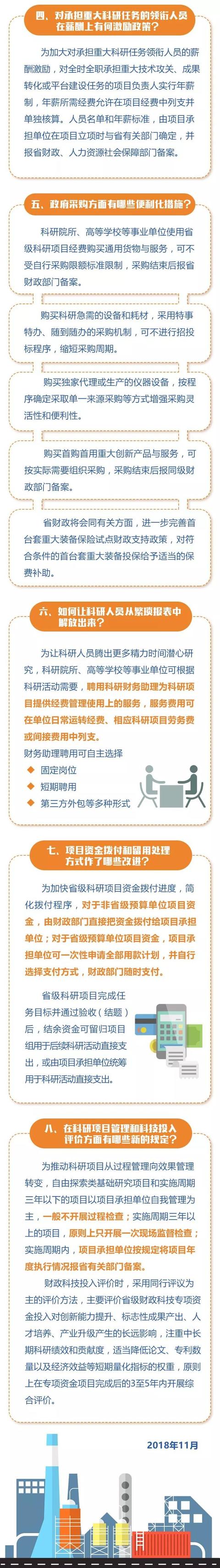 圖解政策劃重點！八問八答解讀江蘇科研項目管理改革新政