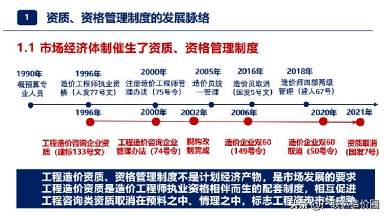深度解讀！造價(jià)企業(yè)資質(zhì)取消后，證書得這樣用（取消造價(jià)資質(zhì)證書還有用嗎）
