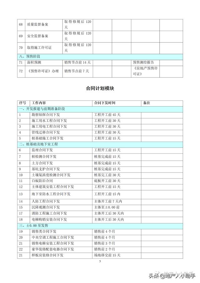 (完整版)房地產(chǎn)開發(fā)項目各階段進度計劃時間標準（房地產(chǎn)項目建設(shè)規(guī)劃及進度安排）