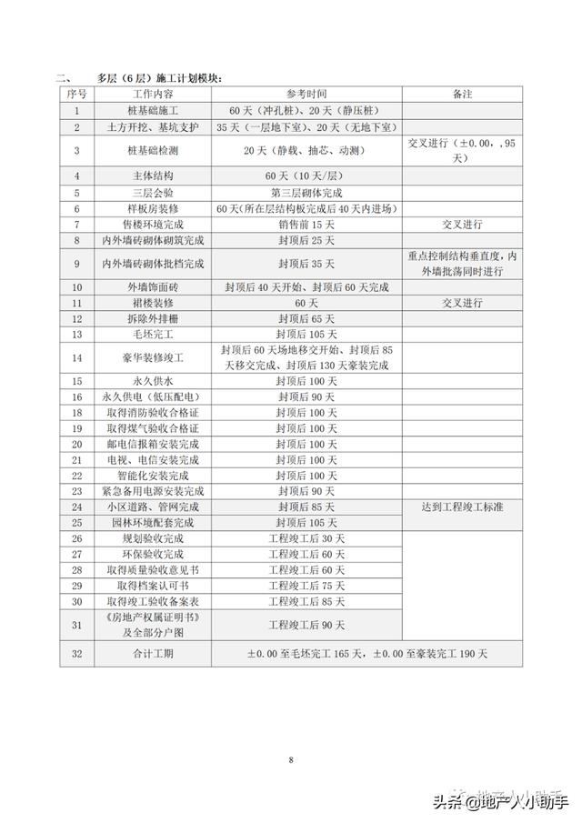 (完整版)房地產(chǎn)開發(fā)項目各階段進度計劃時間標準（房地產(chǎn)項目建設(shè)規(guī)劃及進度安排）