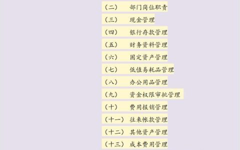 35頁建筑工程企業(yè)財務(wù)管理制度，建筑會計別錯過（建筑工程企業(yè)的財務(wù)制度）