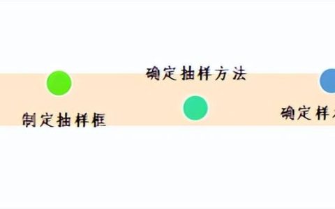 快來看，手把手教學！滿意度調(diào)查如何抽樣（滿意度調(diào)查抽樣方法）