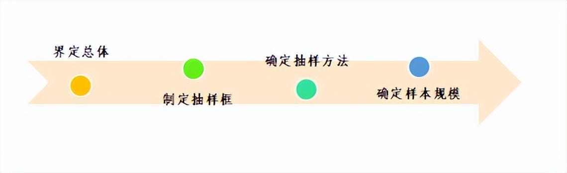 快來(lái)看，手把手教學(xué)！滿意度調(diào)查如何抽樣（滿意度調(diào)查抽樣方法）
