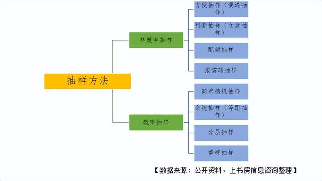 快來(lái)看，手把手教學(xué)！滿意度調(diào)查如何抽樣（滿意度調(diào)查抽樣方法）