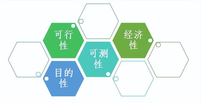 快來(lái)看，手把手教學(xué)！滿意度調(diào)查如何抽樣（滿意度調(diào)查抽樣方法）