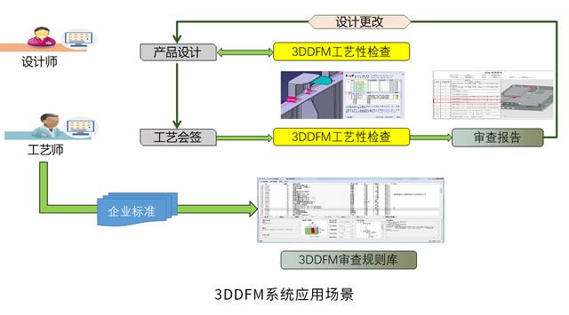 智萊科技簽約開(kāi)目3DDFM，賦能企業(yè)一鍵式可制造性審查