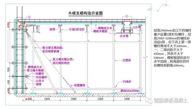 木模板關(guān)鍵工序作業(yè)指導書（木工工序作業(yè)指導書）