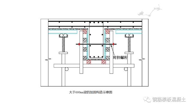 木模板關(guān)鍵工序作業(yè)指導書（木工工序作業(yè)指導書）