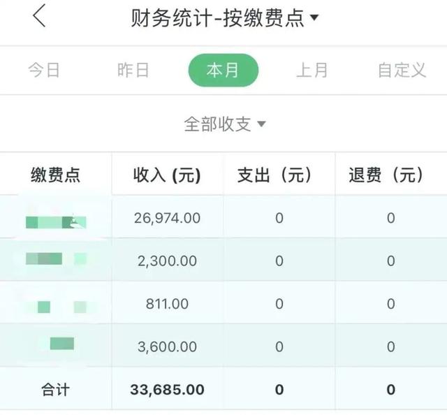 疫情反復(fù)，駕校財務(wù)管理做不好，培訓(xùn)成本如何降低？