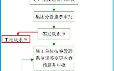 碧桂園管控工程成本的10大重點（碧桂園管控工程成本的10大重點工作）
