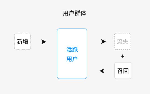 被大家掛在嘴邊的精細(xì)化運(yùn)營，到底何為精細(xì)化運(yùn)營呢？（精細(xì)化運(yùn)營什么意思）