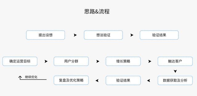 被大家掛在嘴邊的精細(xì)化運(yùn)營，到底何為精細(xì)化運(yùn)營呢？（精細(xì)化運(yùn)營什么意思）