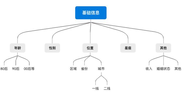被大家掛在嘴邊的精細(xì)化運(yùn)營，到底何為精細(xì)化運(yùn)營呢？（精細(xì)化運(yùn)營什么意思）