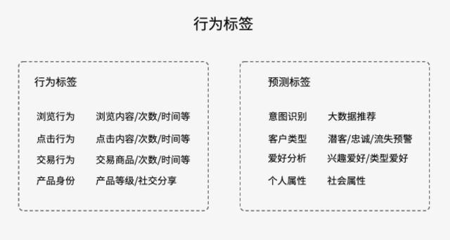 被大家掛在嘴邊的精細(xì)化運(yùn)營，到底何為精細(xì)化運(yùn)營呢？（精細(xì)化運(yùn)營什么意思）