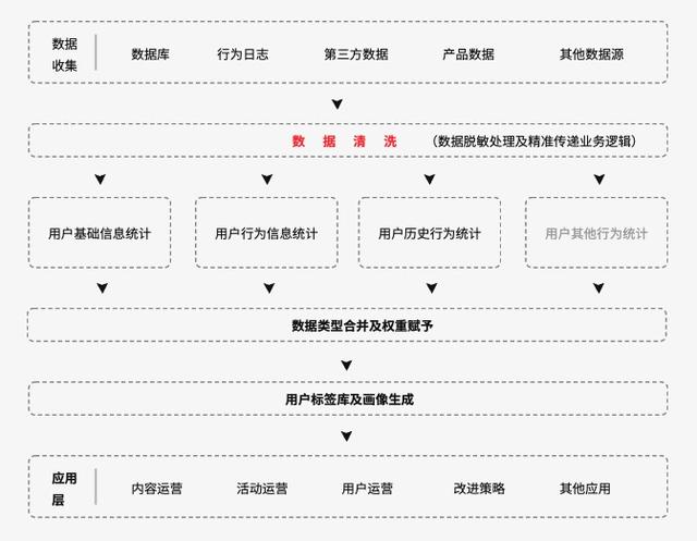 被大家掛在嘴邊的精細(xì)化運(yùn)營，到底何為精細(xì)化運(yùn)營呢？（精細(xì)化運(yùn)營什么意思）