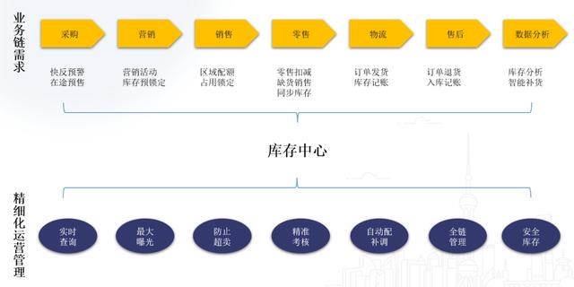 零售企業(yè)的貨要怎么管？（零售企業(yè)的貨要怎么管理的）